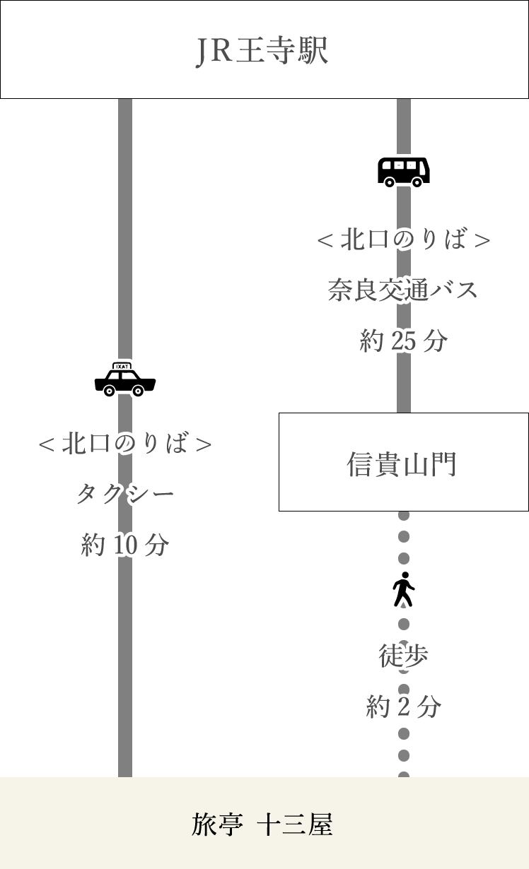 電車・バスでお越しの場合