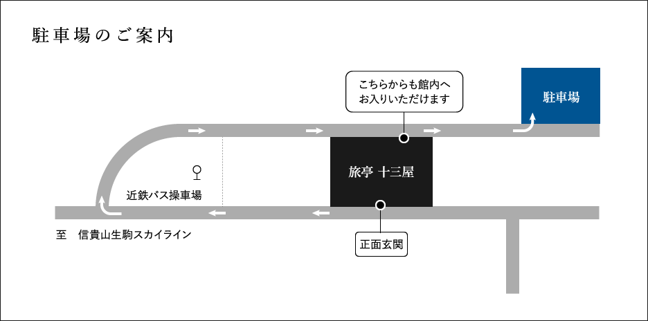 駐車場のご案内