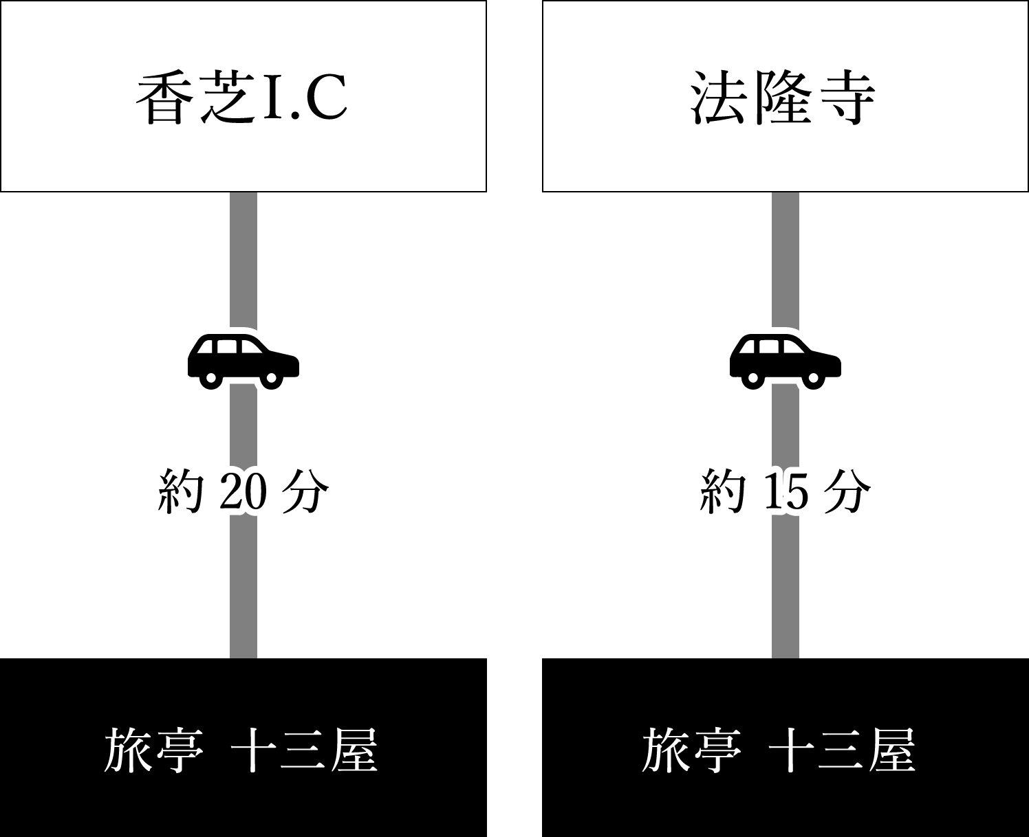お車でお越しの場合