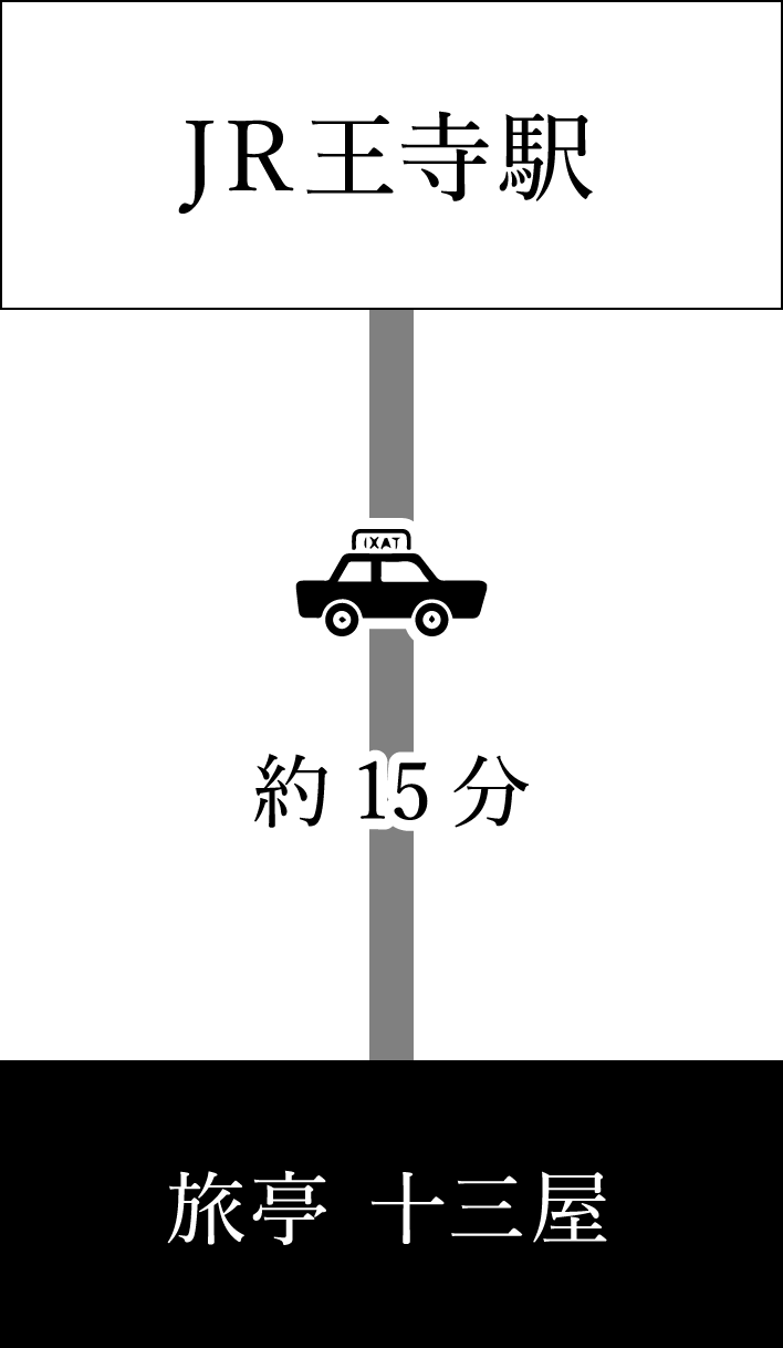電車でお越しの場合