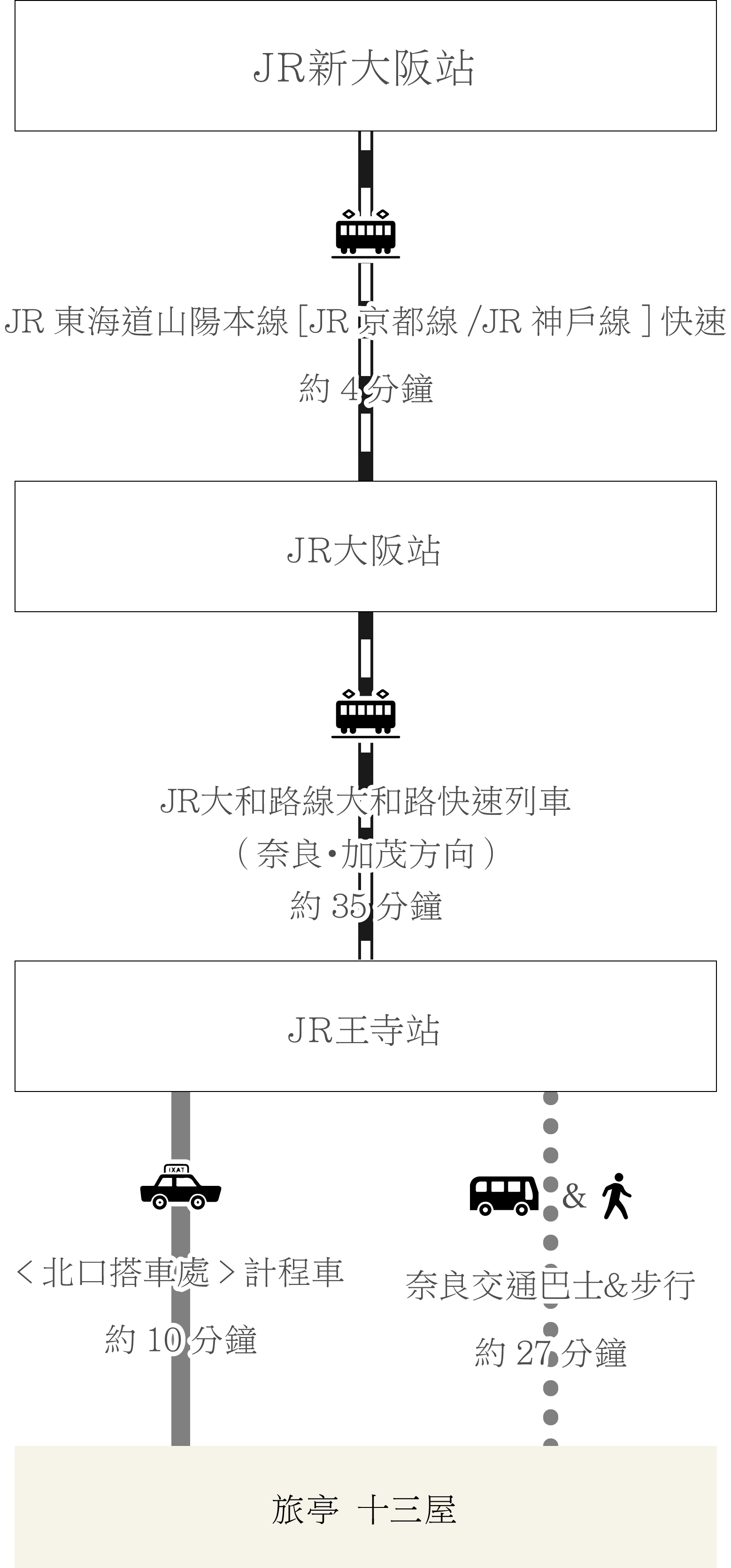 搭乘電車・巴士