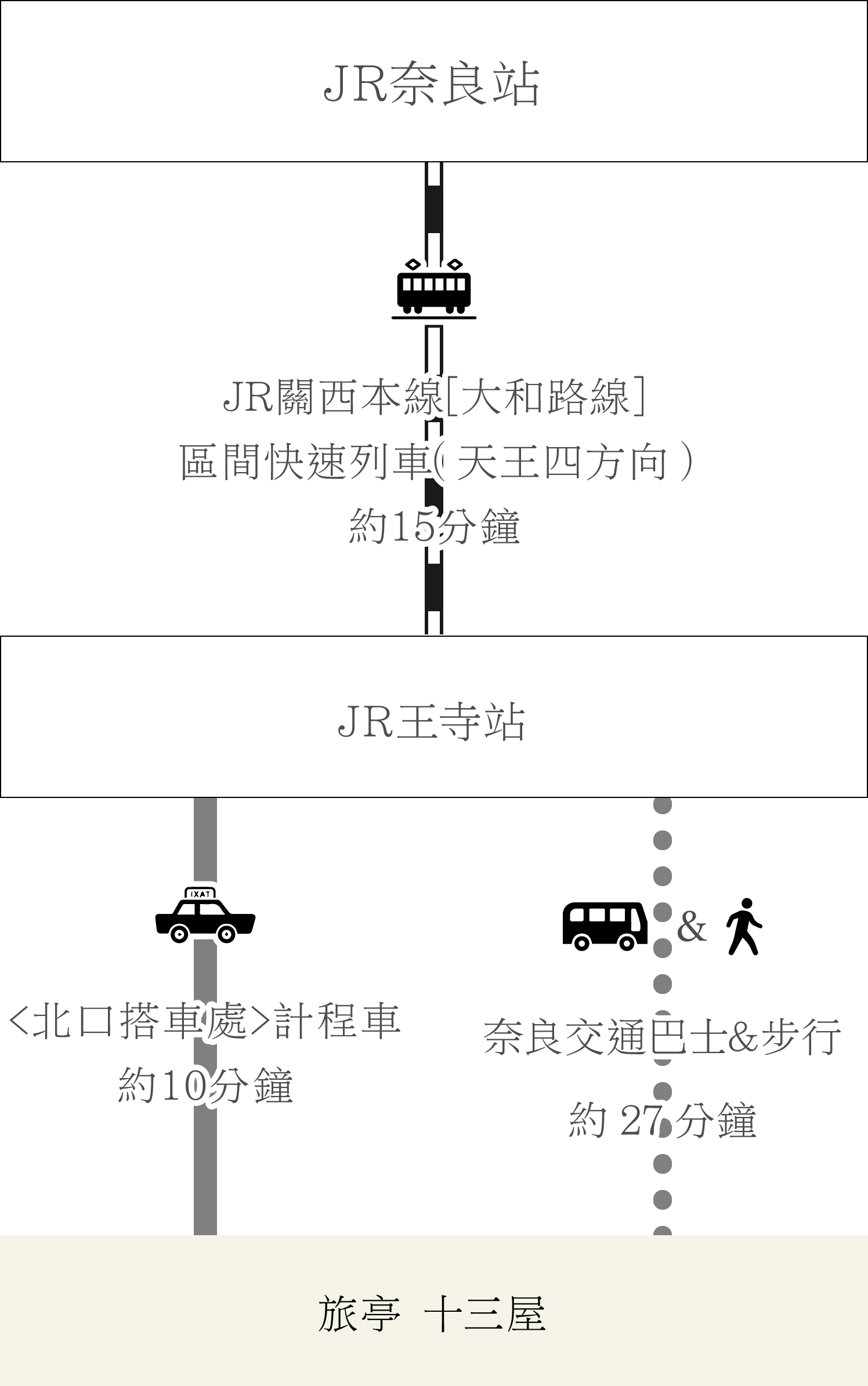 搭乘電車・巴士